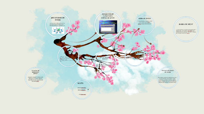 QUE ES BASES DE DATOS by kelly tuberquia on Prezi