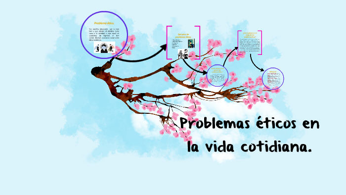 Problemas Eticos En La Vida Cotidiana By Melissa Centeno On Prezi Next