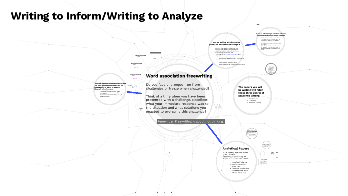 1102 (1/22) Writing to Inform/Writing to Analyze by Brandi Bradley on Prezi