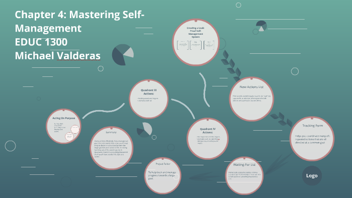 04 aplia assignment mastering self management