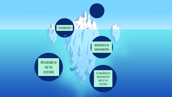Evidencia de aprendizaje by MARIO ÁNGEL SALAZAR on Prezi