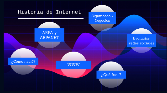 Historia de Internet by Nahiara Rodríguez on Prezi