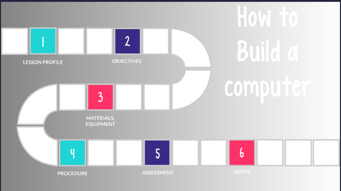 how to build a computer by aminah boynton on Prezi