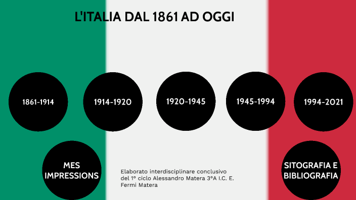 Storia D'italia Dal 1861 Ad Oggi Riassunto L'ITALIA DAL 1861 AD OGGI by Alessandro Matera on Prezi