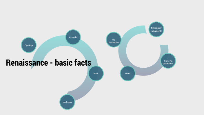 Renaissance - Basic facts by Shahanaj Ali Alavi on Prezi