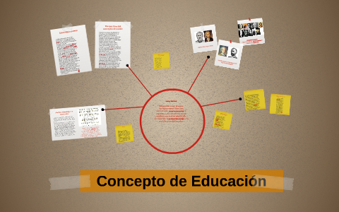 Concepto De Educación By Mariana Pertierra On Prezi