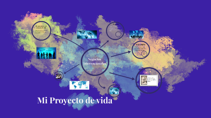 Mi Proyecto de vida by Cristian Moreno on Prezi