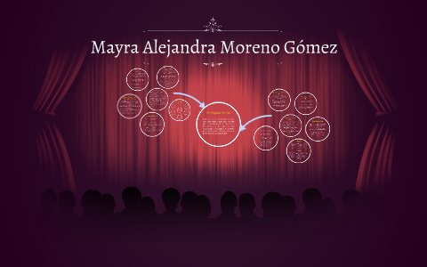 Mi Proyecto De Vida by Julieth Polo on Prezi