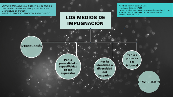 CLASIFICACIÓN DE LOS MEDIOS DE IMPUGNACIÓN By Yazmin Garcia Ramos On Prezi