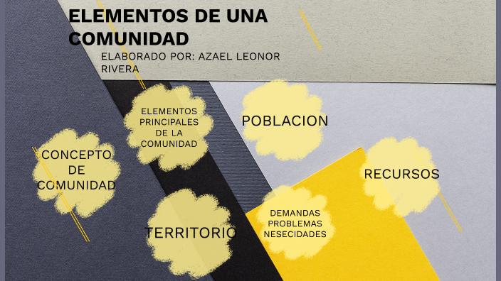 ELEMENTOS DE UNA COMUNIDAD by LEONOR RIVERA AZAEL on Prezi