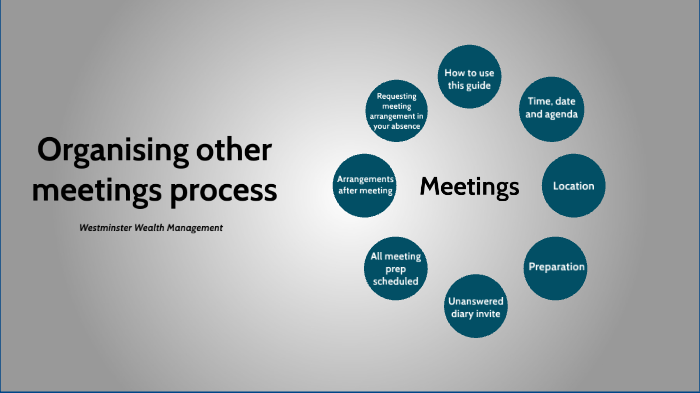 Organising Other Meetings Process by Taslima Khanom on Prezi Next