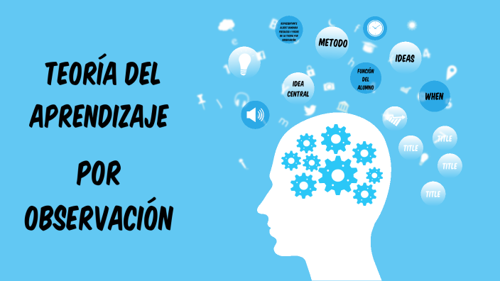 Teoría Del Aprendizaje Por Observación By Pedrito Sanchez On Prezi