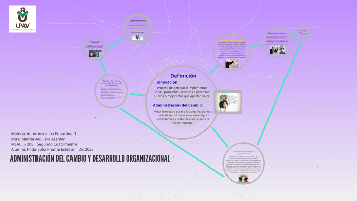 ADMINISTRACIÓN DEL CAMBIO Y DESARROLLO ORGANIZACIONAL by hilda sofia ...