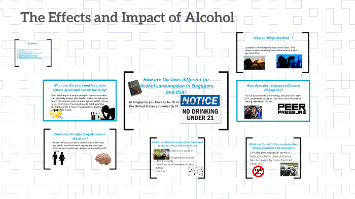 The Effects and Impact of Alcohol by Rylee Pinkowski on Prezi