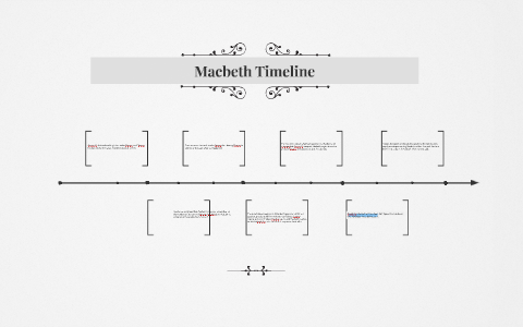 Macbeth Timeline By Hhh5 Kol On Prezi