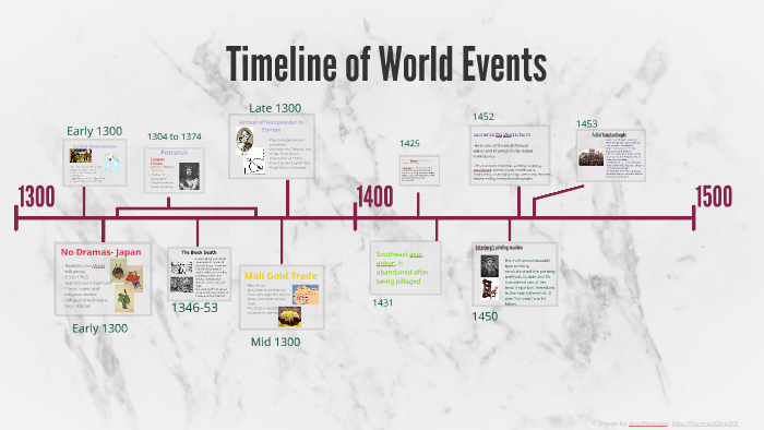 world-history-timeline-of-events