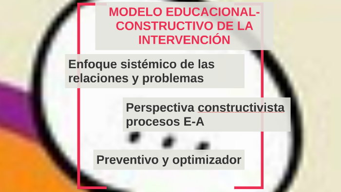 MODELO EDUCACIONAL-CONSTRUCTIVO DE LA INTERVENCIÓN by CRUZ GARCÍA on Prezi  Next