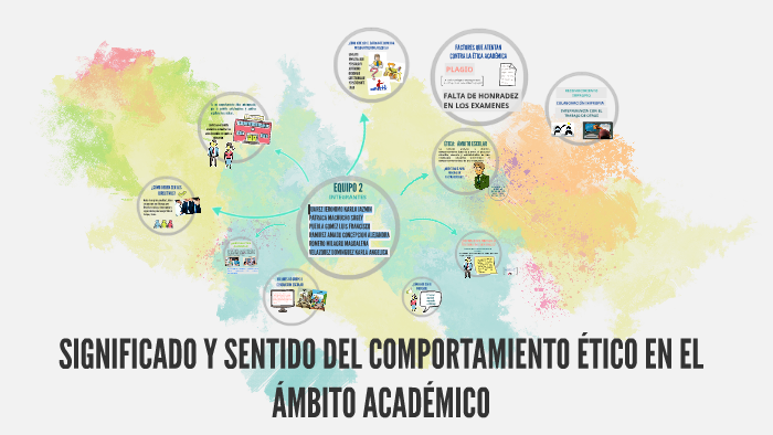 Significado Y Sentido Del Comportamiento Ético En El Ámbito By Karla Vd On Prezi 1020