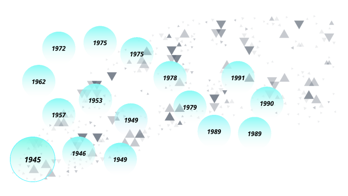 Cold War Timeline by MARTIN SANDOVAL on Prezi