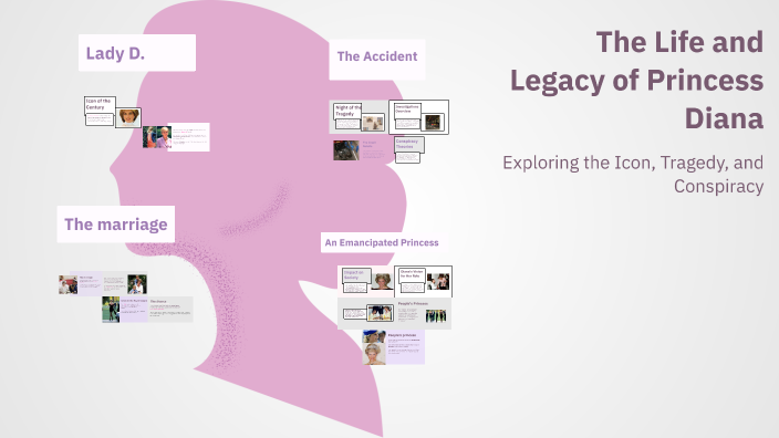 The Life and Legacy of Princess Diana by ludo vica on Prezi