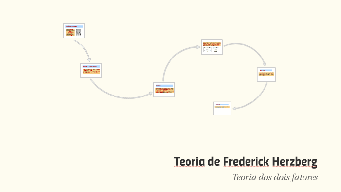 Teoria De Frederick Herzberg By Nauali Braz On Prezi