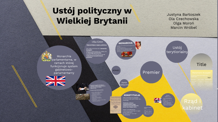 Ustrój Polityczny W Wielkiej Brytanii Ustrój polityczny w Wielkiej Brytanii by Aleksandra Czechowska on Prezi