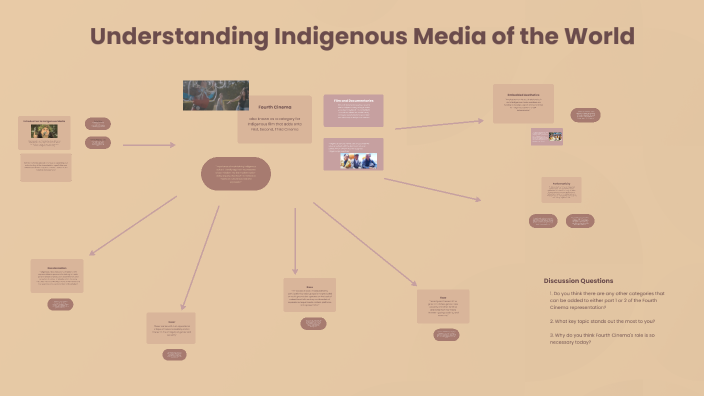 Exploring Indigenous Media by Joselyn Martinez on Prezi