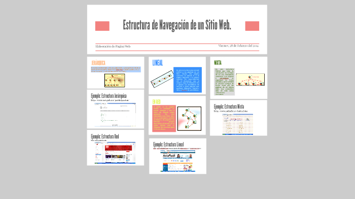 Estructura De Navegación De Un Sitio Web By Edith Gaytán On Prezi 0383