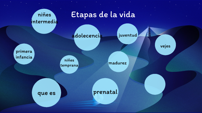 etapas de la vida by Dayanna Parra on Prezi