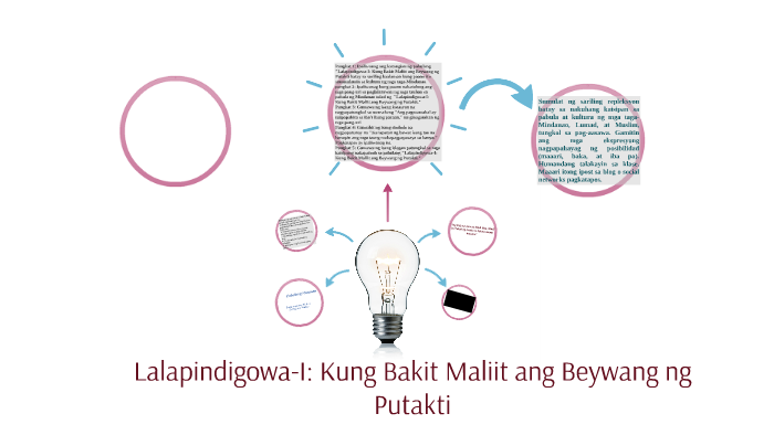 Lalapindigowa I Kung Bakit Maliit Ang Beywang Ng Putakti By Rose Ann Chavez On Prezi 0738