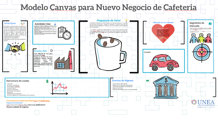 Modelo Canvas para Nuevo Negocio de Cafeteria by Alejandro Chavez on Prezi  Next
