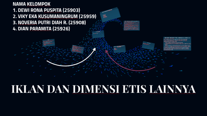 IKLAN DAN DIMENSI ETIS LAINNYA By Dewi Rona Puspita On Prezi