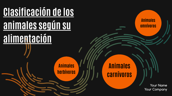 Clasificación de los animales según su alimentación by Nayely Georgette ...