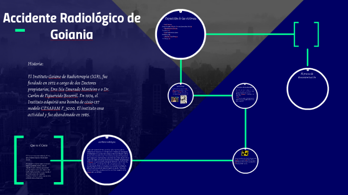 Accidente Radiologico De Goiania By Lidlly Guerrero