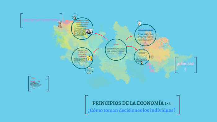 Principios basicos de la economia 1-4 by Tsitsiki Campos on Prezi