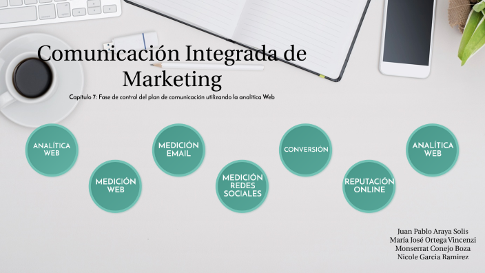 Comunicación Integrada De Marketing By Monse Conejo B.