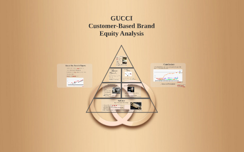 Gucci: Brand Analysis