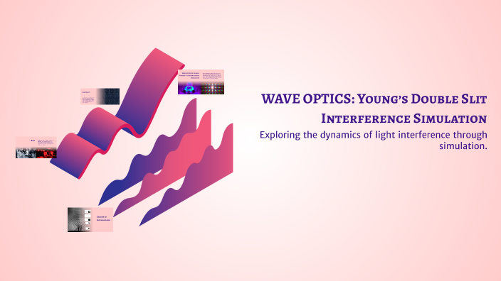 WAVE OPTICS: Young’s Double Slit Interference Simulation by Nirmiti ...