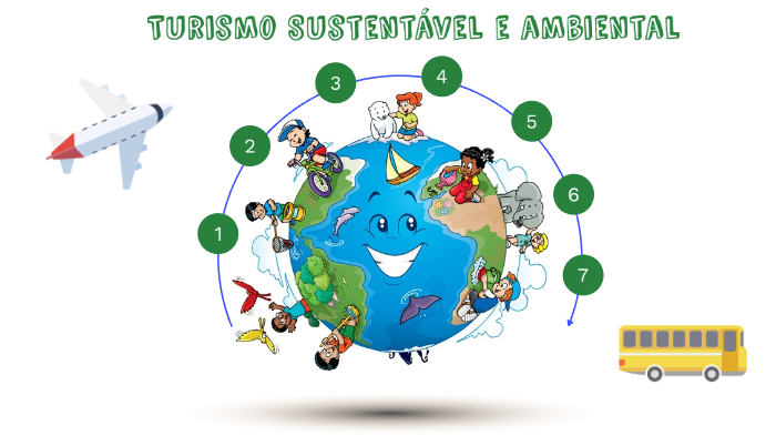 Sociologia Turismo By Karine Isac