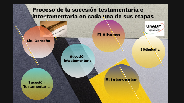 Proceso de la sucesión testamentaria e intestamentaria en cada una de sus etapas