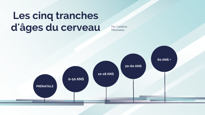 Les cinq tranches d'âges du cerveau by Caroline Caroline on Prezi