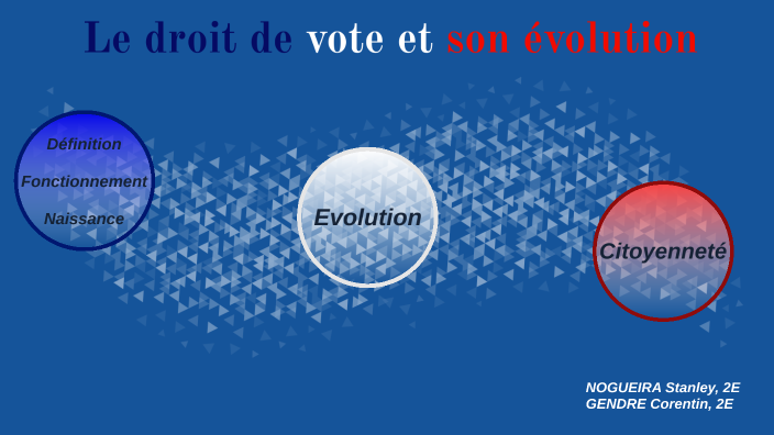 Le Droit De Vote En France Et Son évolution N Stan Et G Corentin 2e