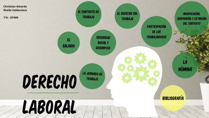 Derecho laboral by Christian Amorós Sanz on Prezi