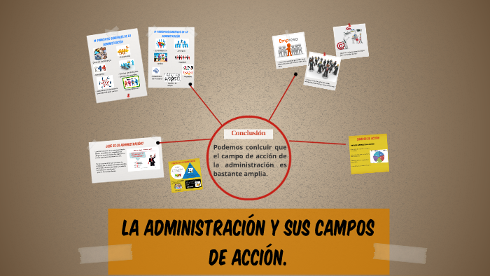 Campos de acción de un administrador. by Katherine De la Hoz on Prezi