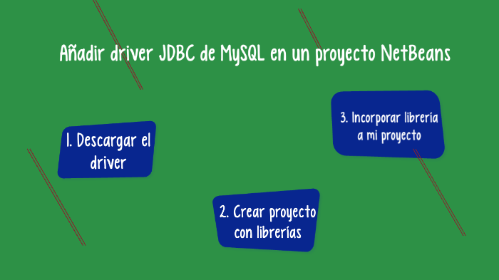 Configurar el conector JDBC de MySQL en un proyecto NetBeans by ...