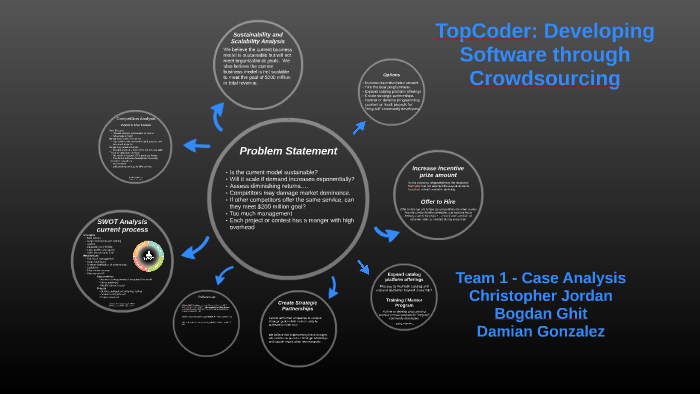 Topcoder case study picture