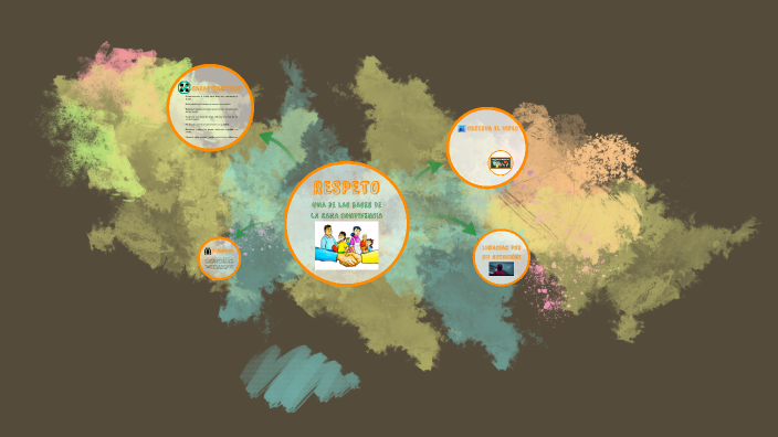 el RESPETO by David Emilio Martínez Hernández on Prezi