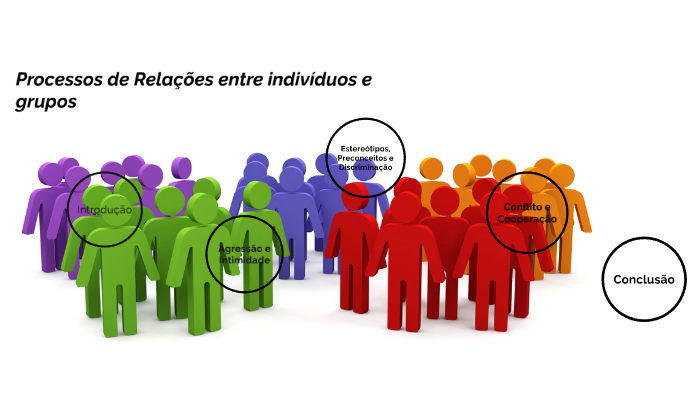 Processos de Relação entre indivíduos e grupos by Francisca Silva on Prezi