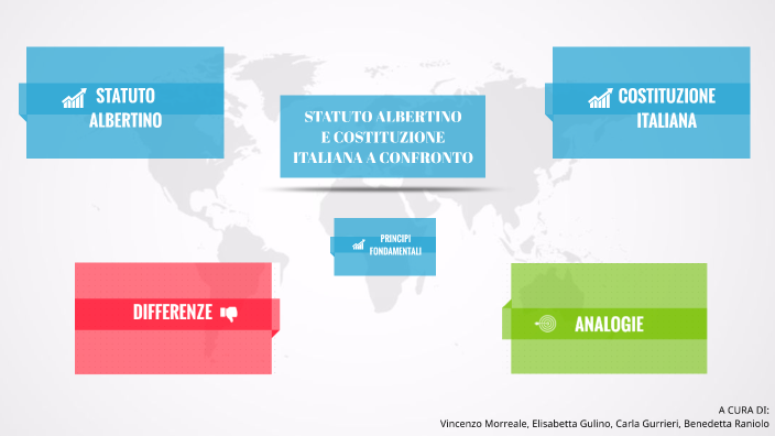 DIFFERENZE E ANALOGIE TRA STATUTO ALBERTINO-COSTITUZIONE by Vincenzo on