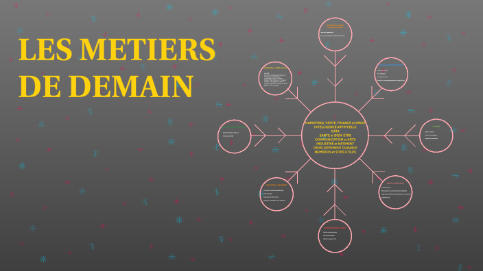 Les métiers de demain by Nicolas Guenzet on Prezi
